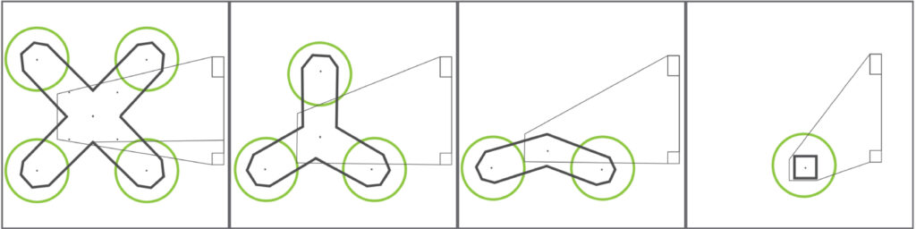 Schema RUF Multiplaner